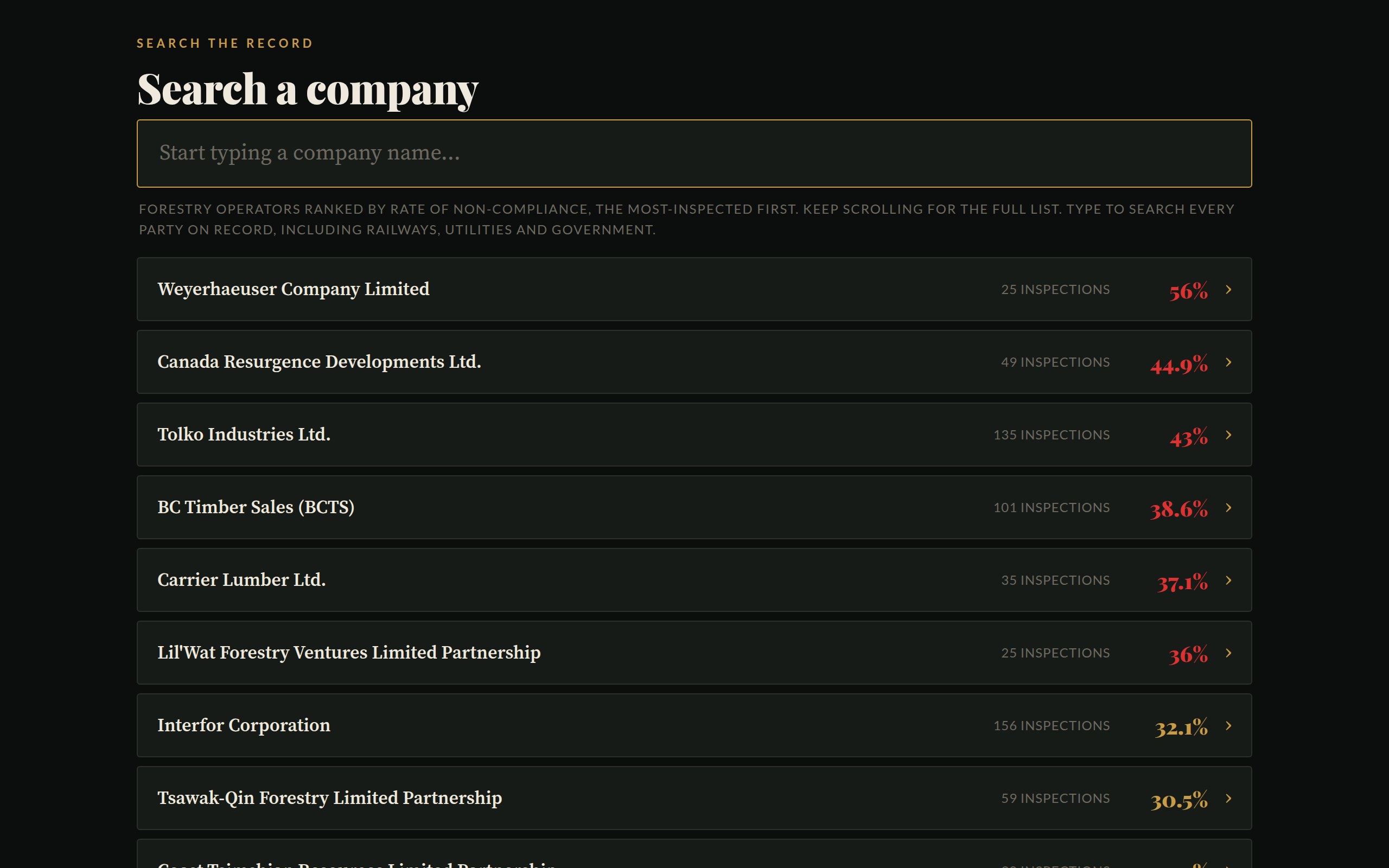Search results ranking BC logging companies by their rate of recorded non-compliance